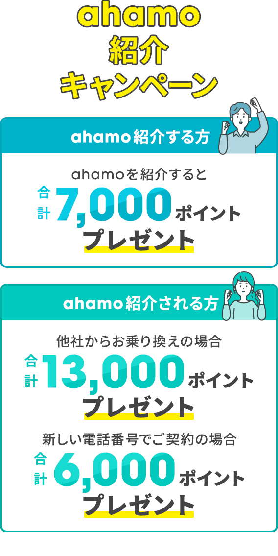 ahamo紹介キャンペーン ahamo紹介する方 ahamoを紹介すると合計7,000ポイントプレゼント ahamo紹介される方 他社からのお乗り換えの場合合計13,000ポイント 新しい電話番号でご契約の場合合計6,000ポイント ※dポイント（期間・用途限定）