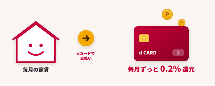 家賃の支払をdカードに設定