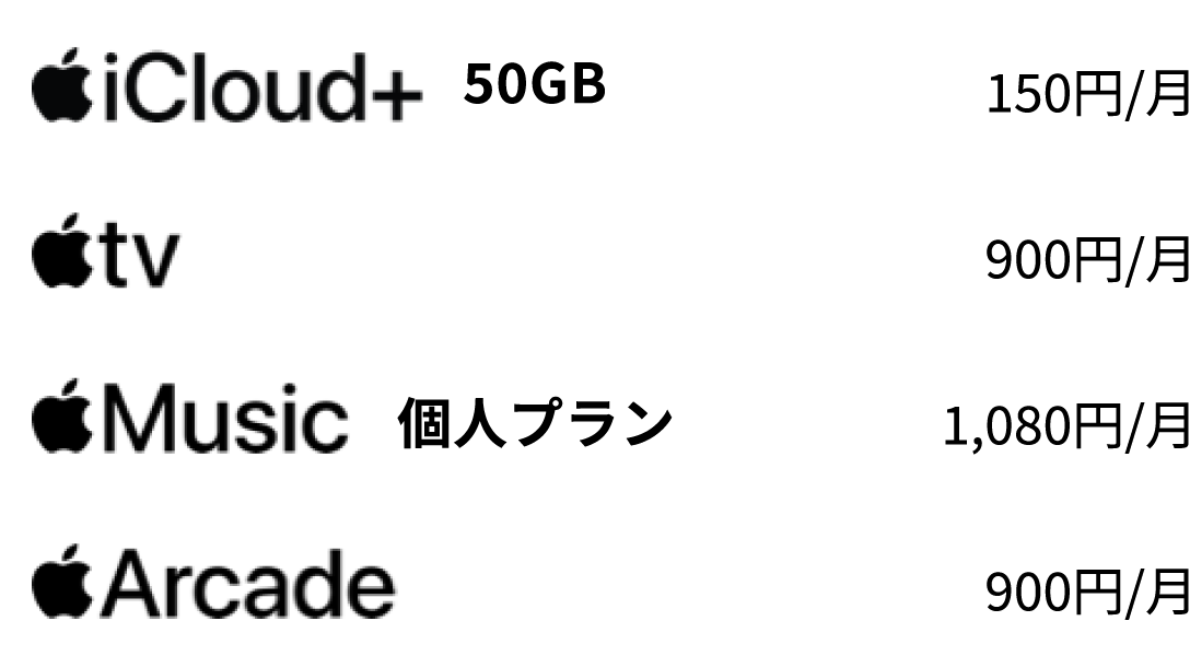 iCloud+ 50GB 150円/月 tv 900円/月 Music 個人プラン 1,080円/月 Arcade 900円/月