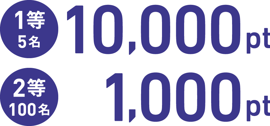 1等5名10,000pt2等100名1,000pt