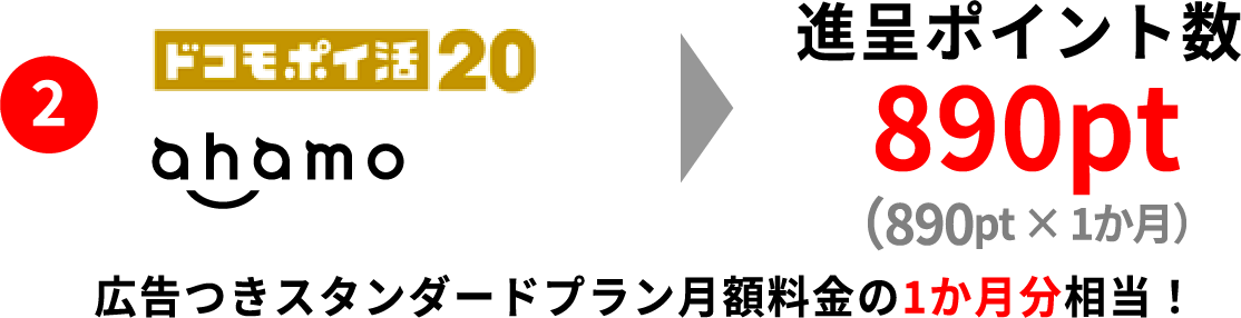 ②  ドコモ ポイ活 20・ahamo → 進呈ポイント数 890pt(890pt × 1か月) 広告つきスタンダードプラン月額料金の1か月分相当！