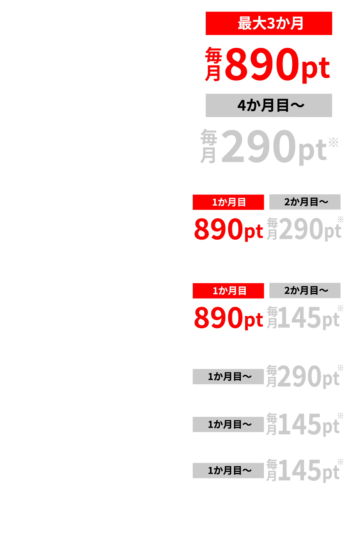 ドコモ MAX ドコモ ポイ活 MAX 最大3か月 毎月890pt 4か月目～ 毎月290pt※ ドコモ ポイ活 20・ahamo ドコモ光契約あり 1か月目 890pt 2か月目～ 毎月290pt※ ドコモ光契約なし 1か月目 890pt 2か月目～ 毎月145pt※ eximo・ギガホ ドコモ光契約あり 1か月目〜 毎月290pt※ ドコモ光契約なし 1か月目〜 毎月145pt※ 上記以外の回線 ドコモ光契約あり 1か月目〜 毎月145pt※ ドコモ光契約なし 還元なし