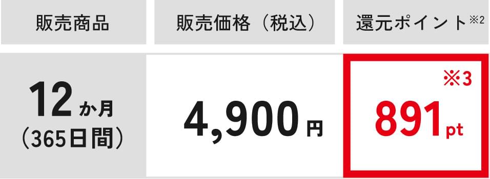 販売商品 12か月（365日間） 販売価格（税込）4,900円 還元ポイント※2 891pt※3