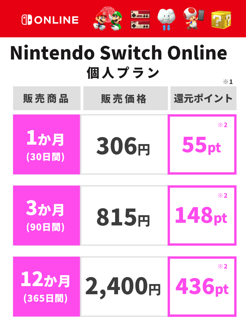 Nintendo Switch Online 個人プラン