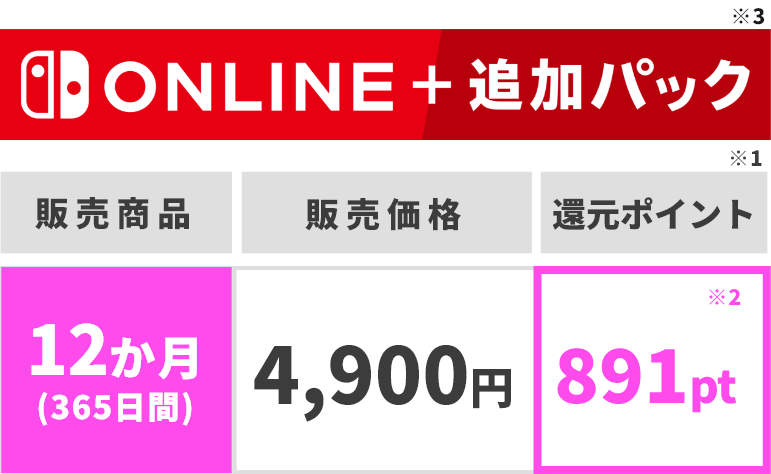 Nintendo Switch Online + 追加パック