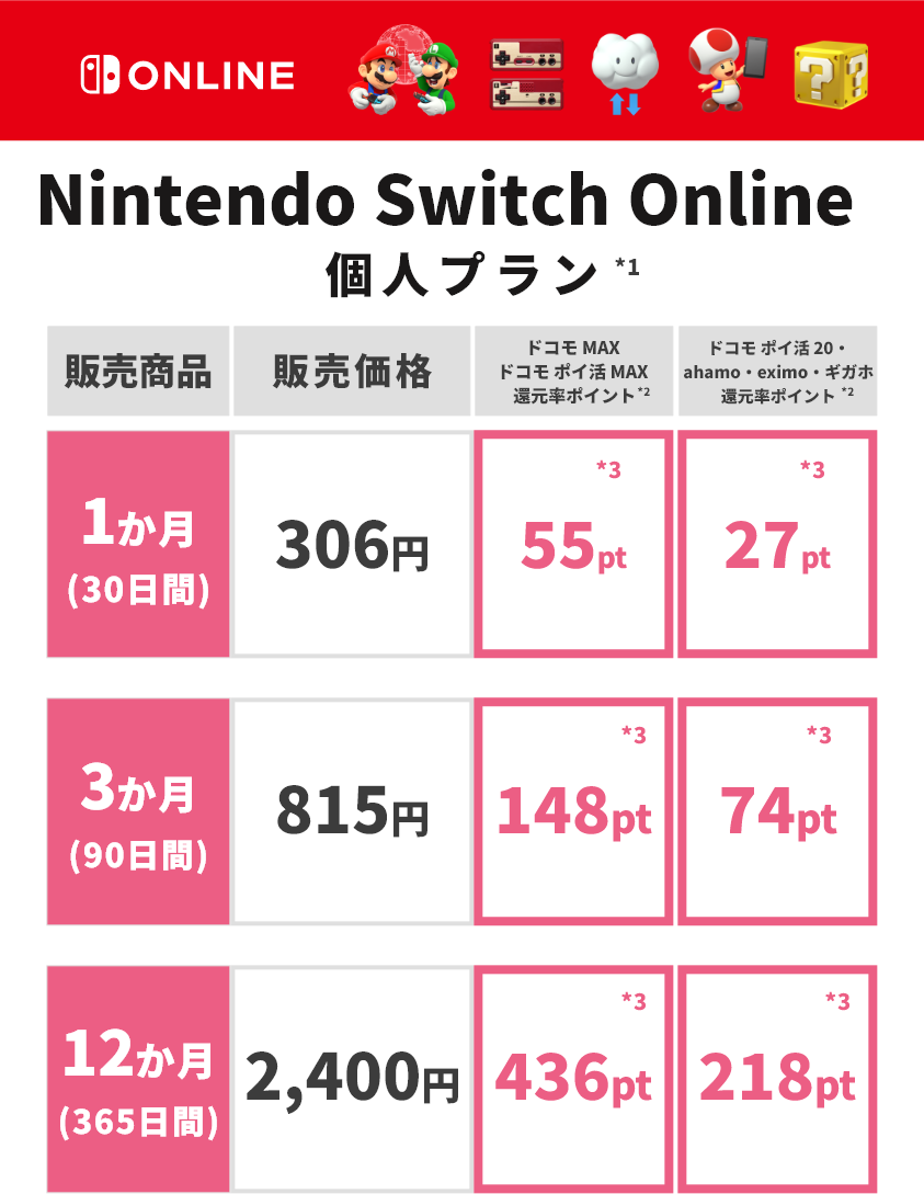 Nintendo Switch Online 個人プラン
