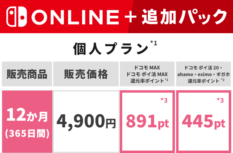 Nintendo Switch Online + 追加パック