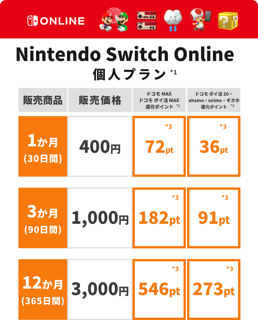 Nintendo Switch Online 個人プラン