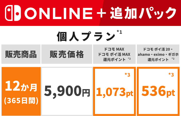 Nintendo Switch Online + 追加パック