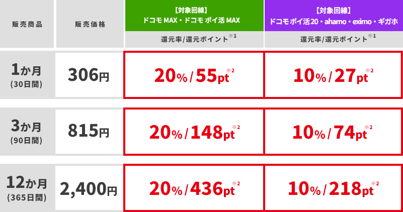 Nintendo Switch Online 個人プラン