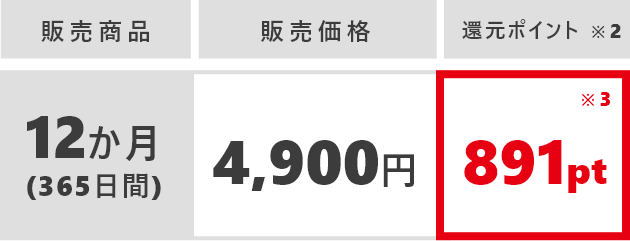 12か月(365日間のみ) 4,900円 891pt還元 ※2