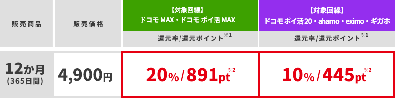 ONLINE＋追加パック