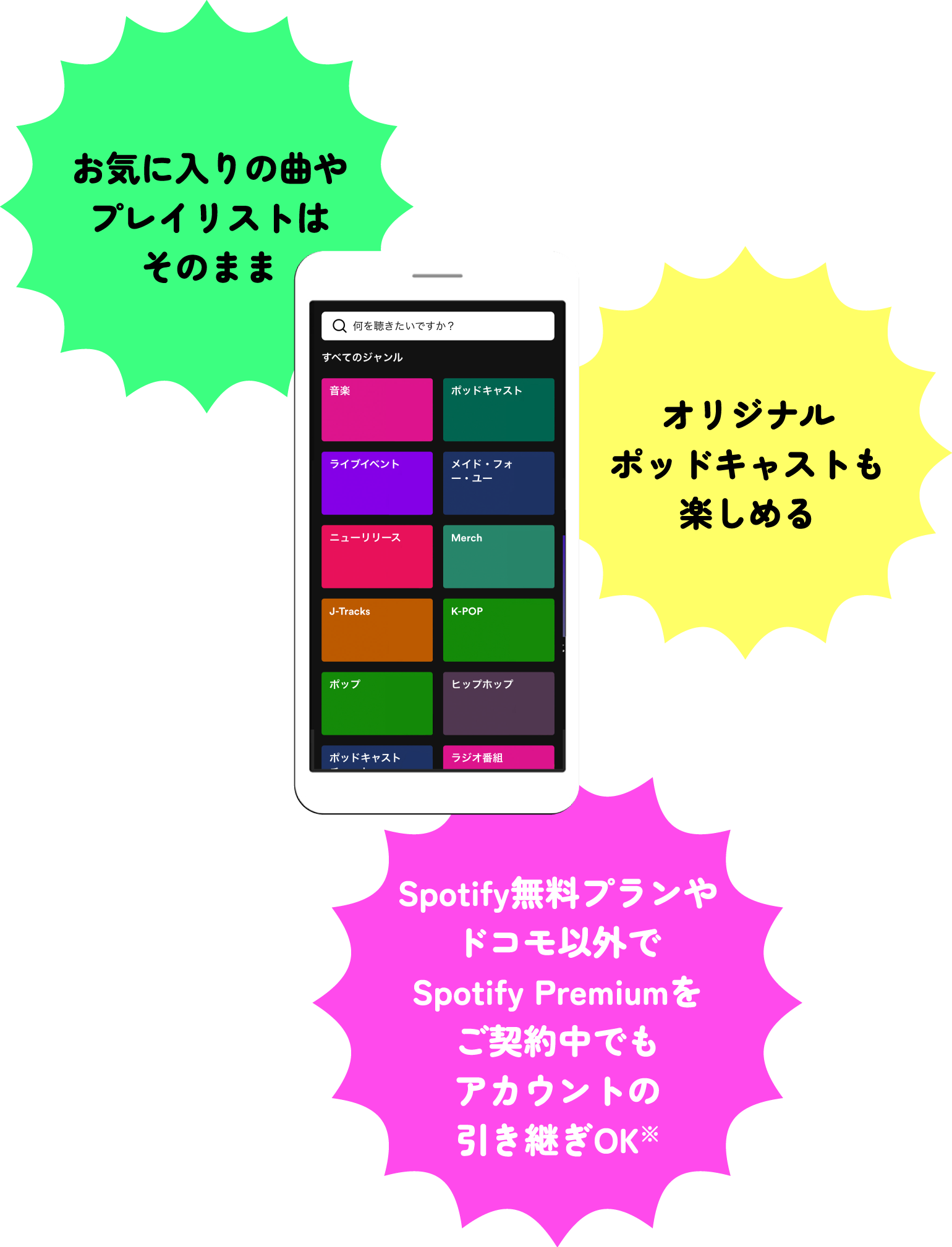 お気に入りの曲やプレイリストはそのまま オリジナルポッドキャストも楽しめる Spotify無料プランやドコモ以外でSpotify Premiumをご契約中でもアカウントの引き継ぎOK※