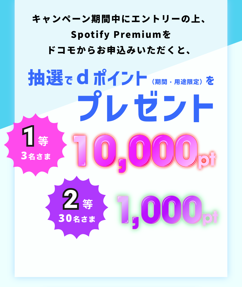 キャンペーン期間中にエントリーの上、Spotify Premiumをドコモからお申込みいただくと、抽選でdポイント（期間・用途限定）をプレゼント 1等 3名さま 10,000pt 2等 30名さま 1,000pt