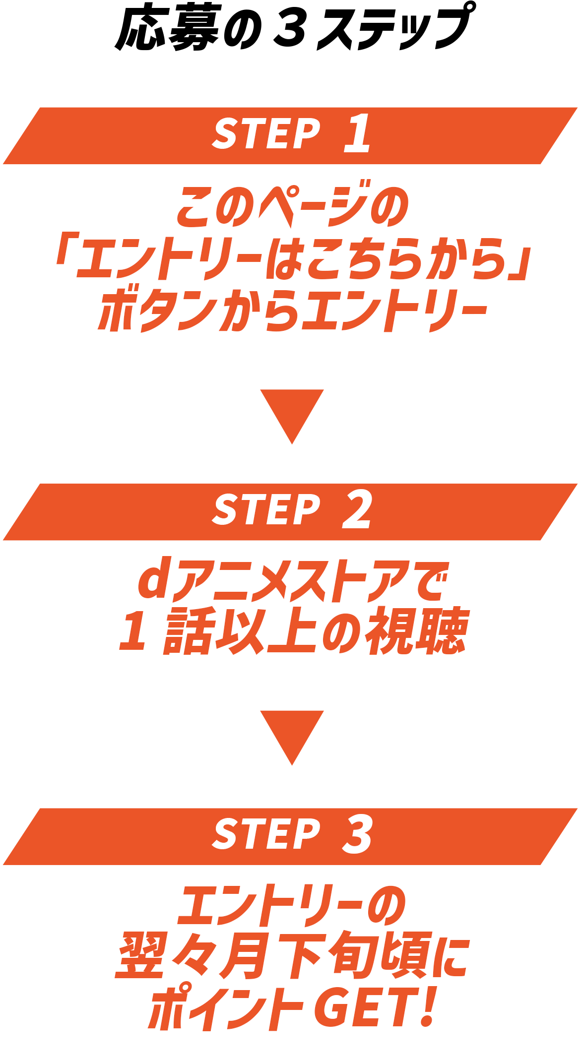 STEP1 このページのエントリーはこちらからのボタンからエントリー。STEP2 dアニメストアで1話以上の視聴。STEP3 視聴の翌々月末頃にポイントGET。