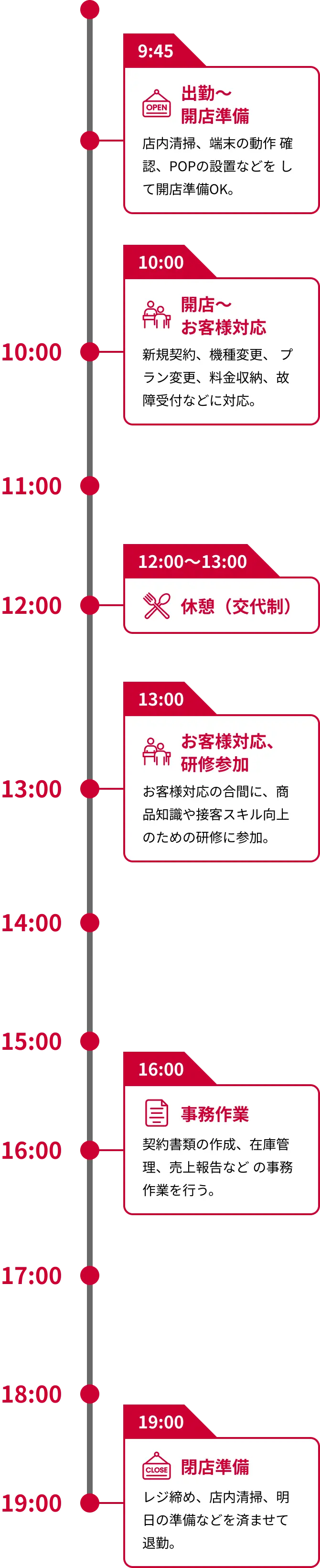 入社2年目 Aさんのスケジュール