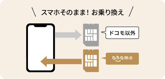 スマホそのまま！お乗り換え