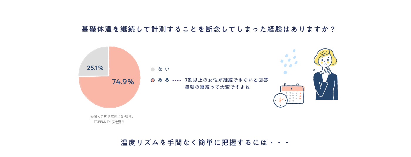 わたしの温度® | からだの周期を計測できるナイトブラ　NTTドコモのフェムテック