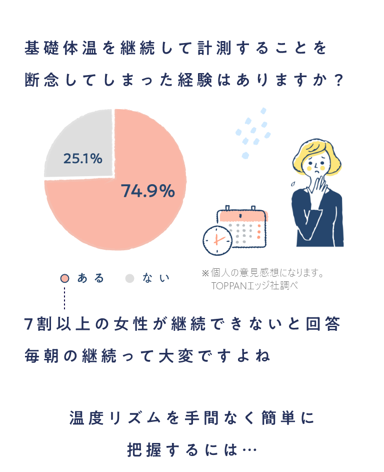 わたしの温度® | からだの周期を計測できるナイトブラ　NTTドコモのフェムテック