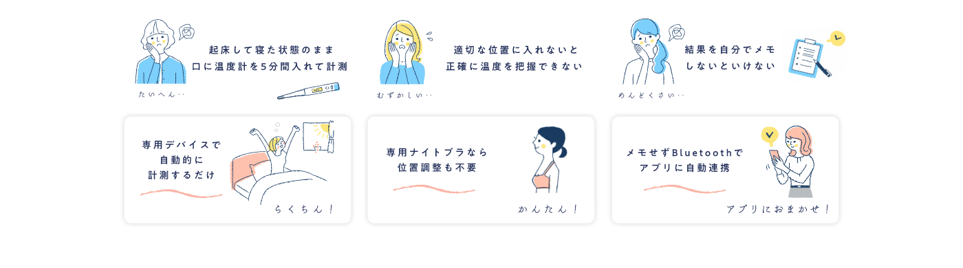 わたしの温度® | からだの周期を計測できるナイトブラ　NTTドコモのフェムテック