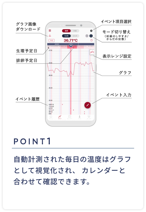 わたしの温度® | からだの周期を計測できるナイトブラ　NTTドコモのフェムテック