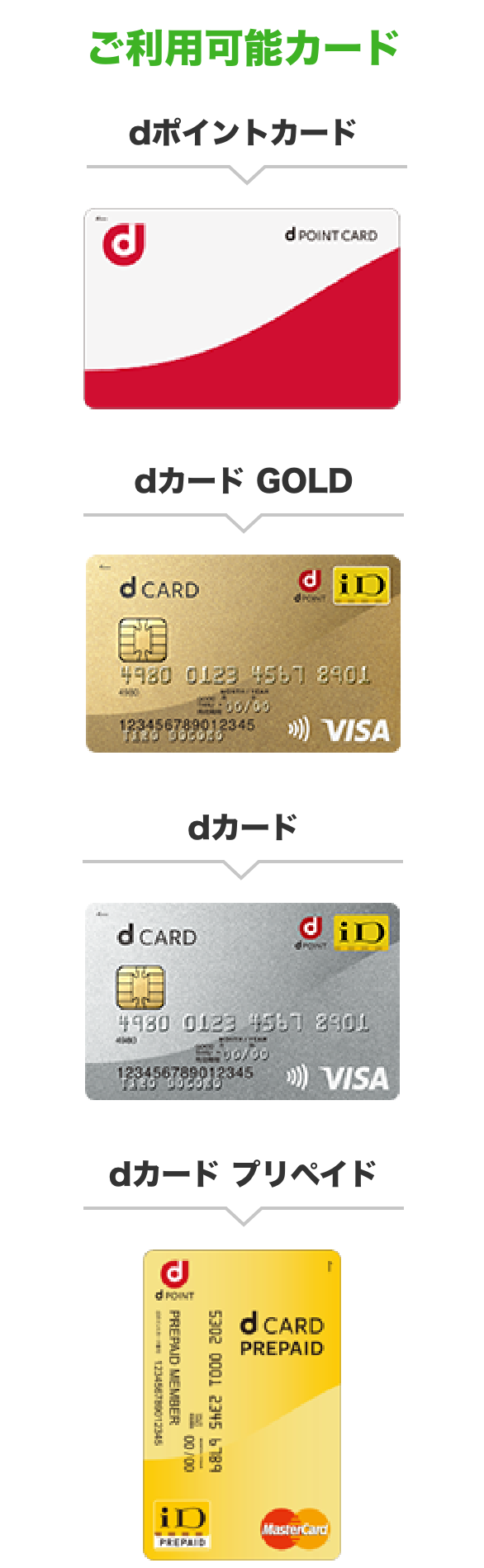 ご利用可能カード dポイントカード／dカード GOLD／dカード／dカード プリペイド