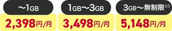 〜1GB 2,398円/月・1GB〜3GB 3,498円/月・3GB〜無制限 5,148円/月