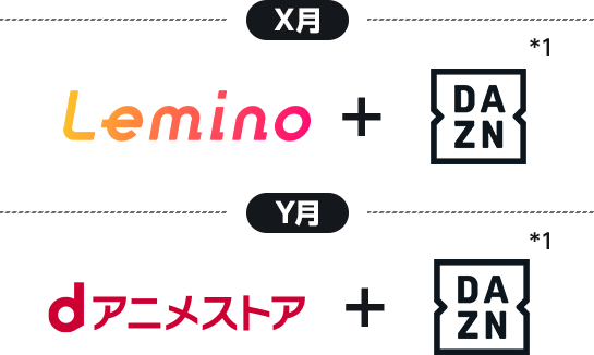 X月：DAZN＋Lemino → Y月：DAZN＋dアニメストア