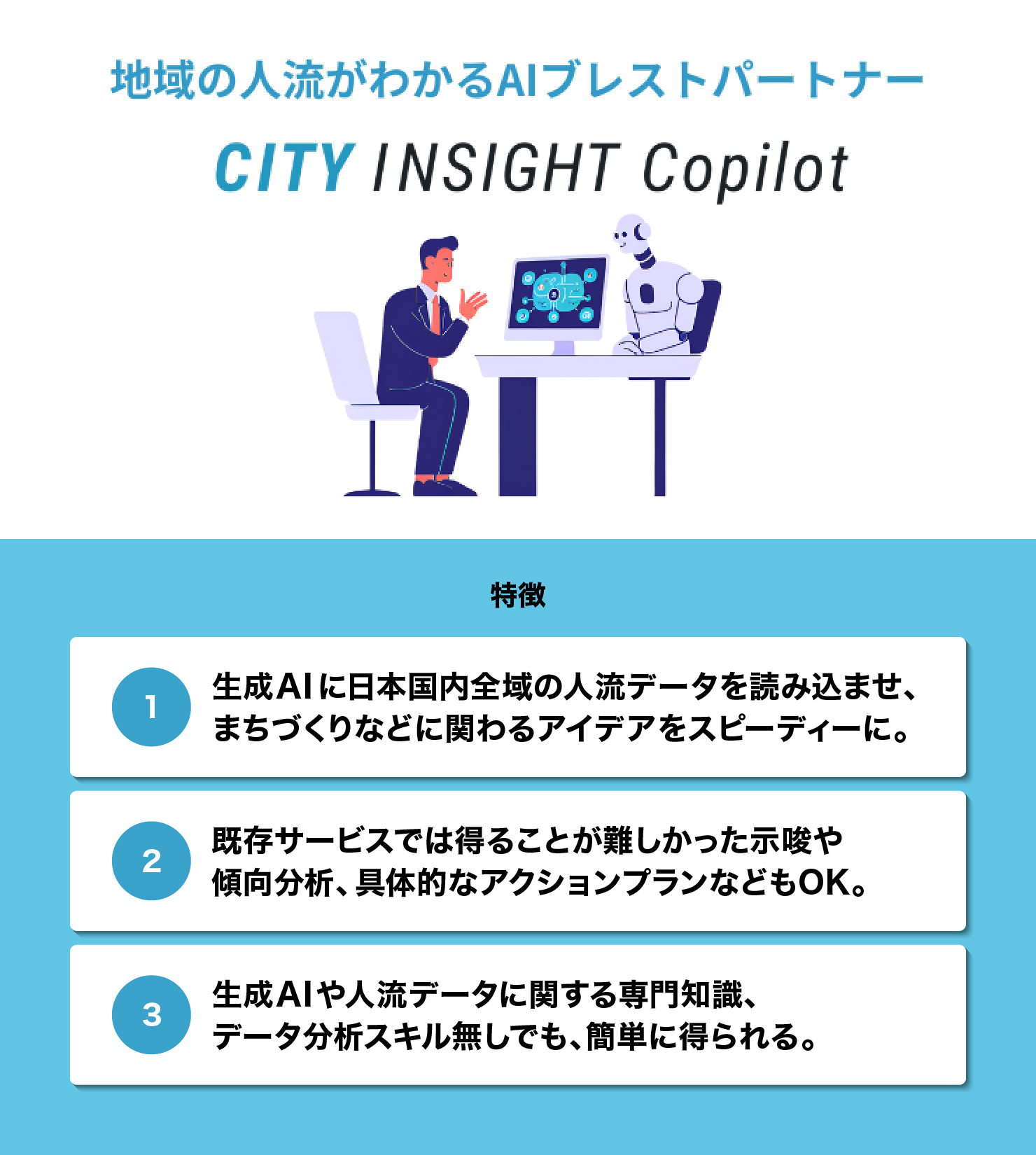 地域の人流がわかるAIブレストパートナー　CITY INSIGHT Copilot　特徴　①生成AIに日本国内全域の人流データを読み込ませ、まちづくりなどに関わるアイディアをスピーディーに。　②既存サービスでは得ることが難しかった示唆や傾向分析、具体的なアクションプランなどもOK。　③生成AIや人流データに関する専門知識、データ分析スキル無しでも、簡単に得られる。