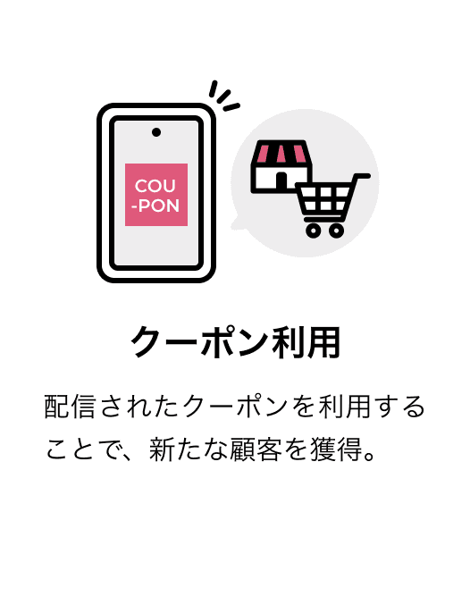 クーポン利用 配信されたクーポンを利用することで、新たな顧客を獲得。