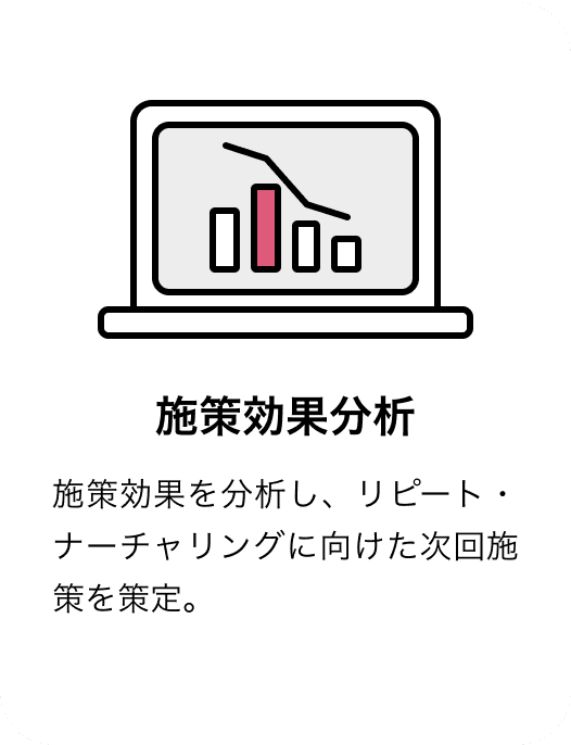 施策効果分析 施策効果を分析し、リピート・ナーチャリングに向けた次回施策を策定。
