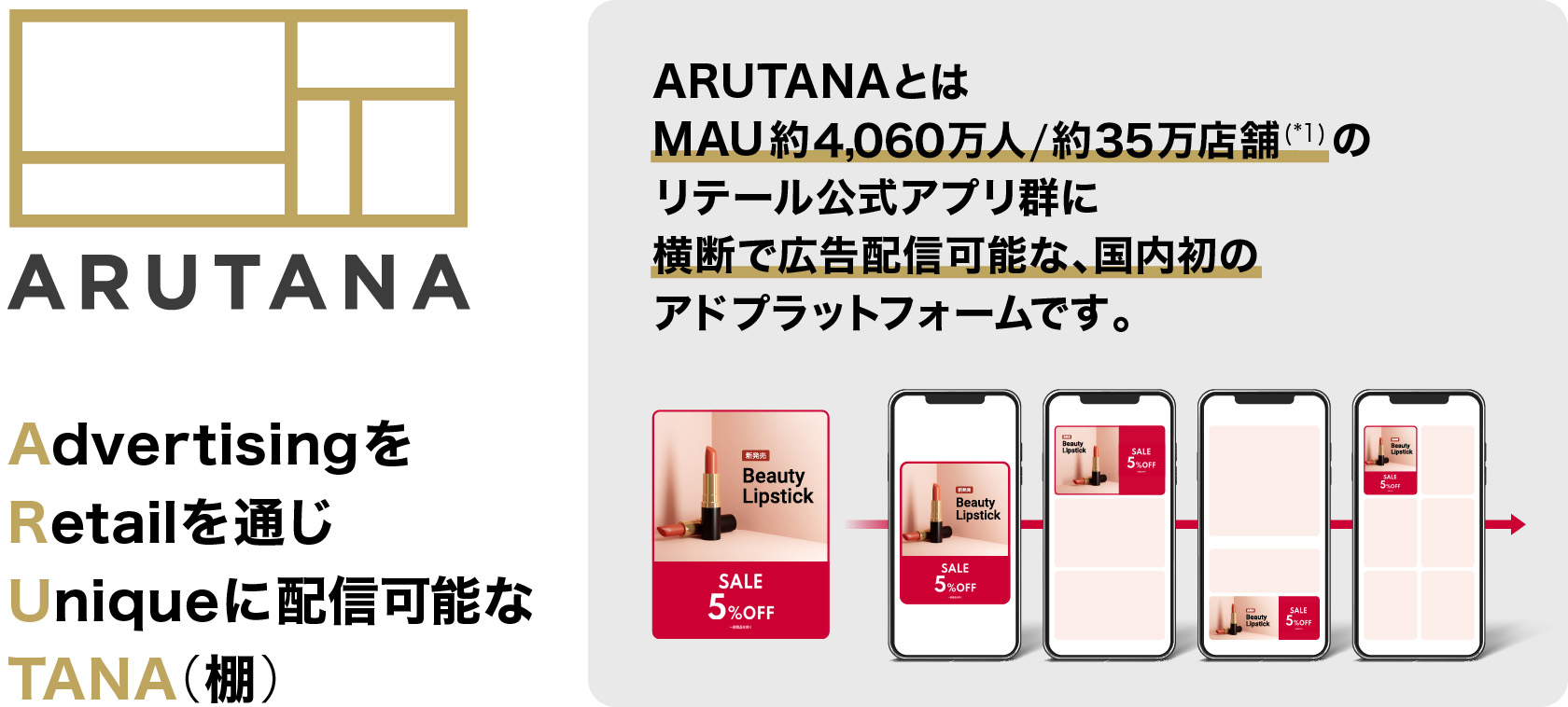 ARUTANA　Advertisingを Retailを通じ Uniqueに配信可能な TANA（棚）　ARUTANAとはMAU約4,600万人/約35万店舗のリテール公式アプリ群に横断で広告配信可能な、国内初のアドプラットフォームです。