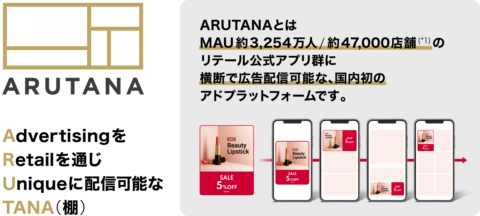 ARUTANA　Advertisingを Retailを通じ Uniqueに配信可能な TANA（棚）　ARUTANAとはMAU約3,254万人/約47,000店舗のリテール公式アプリ群に横断で広告配信可能な、国内初のアドプラットフォームです。