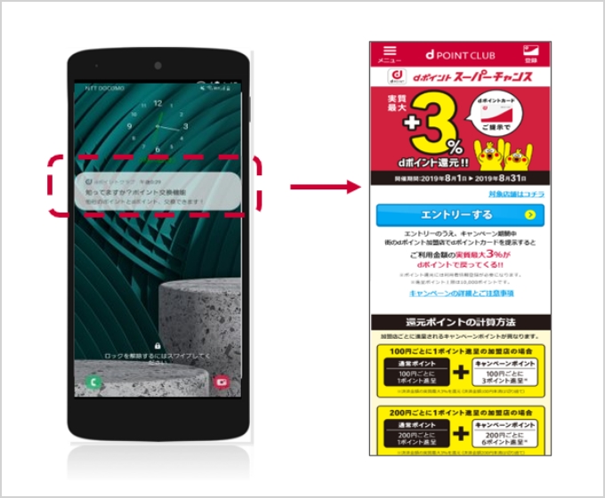 PUSH通知広告（dポイントクラブアプリ）のイメージ