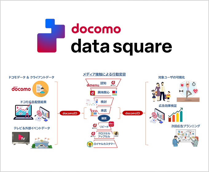 docomo data squareのイメージ