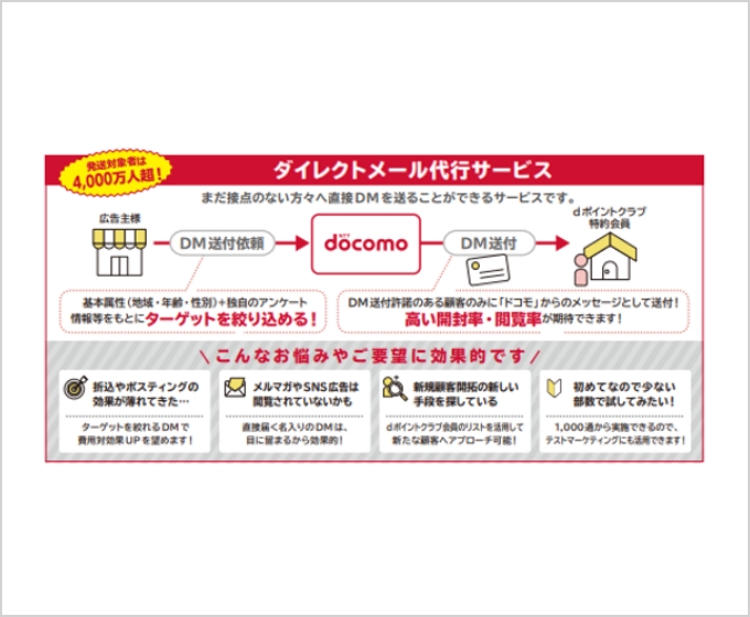 ダイレクトメール送付サービスのイメージ