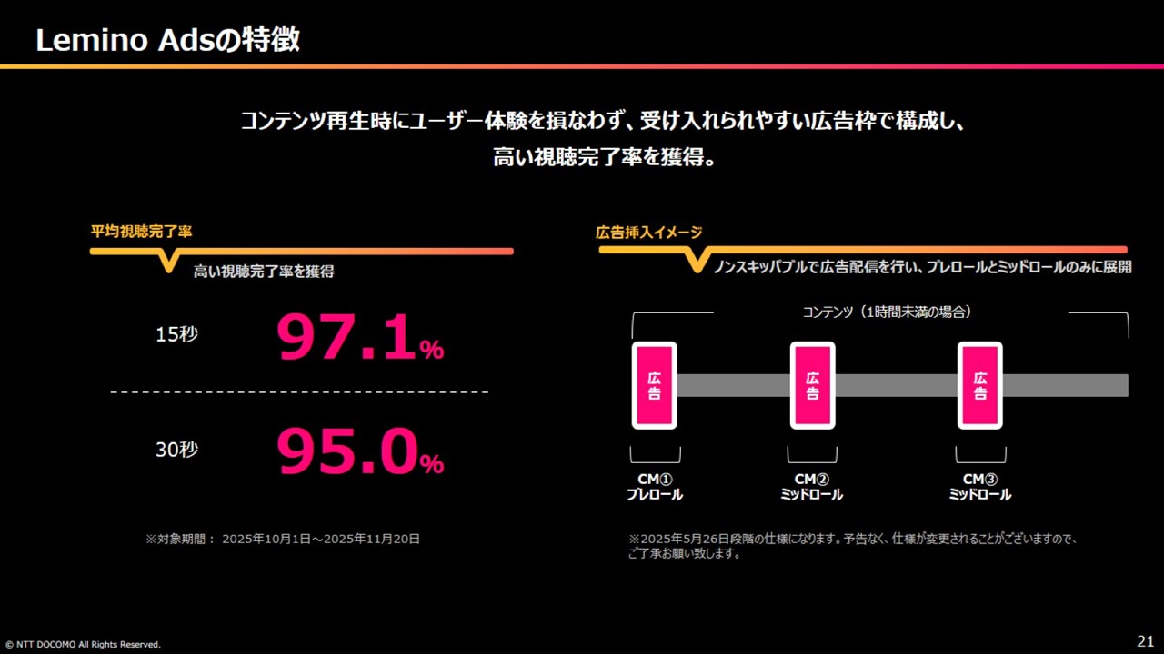 ドコモデータを活用したLeminoでの広告ターゲティング配信　NTTドコモの会員基盤のデータを活用した広告ターゲティング配信が実現可能。　ドコモ会員基盤約9,000万人　■ユーザーの契約情報：携帯電話の契約時に登録する情報（例.地域、年齢、性別、所有機種のOS）　■ドコモサービスの利用・登録情報：コンテンツ利用情報や、ユーザーのサービス登録情報（例.ショッピング、音楽や動画、ニュース、ゲーム、課金情報など）　■アンケートデータ：ユーザに実施しているアンケート情報（例.世帯収入、生活情報、購買情報など）＋Leminoログイン時のアンケート情報（例.趣味、コンテンツジャンル、タイトルなど）