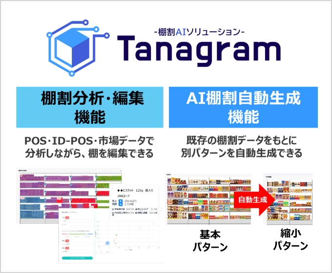 Tanagramのイメージ