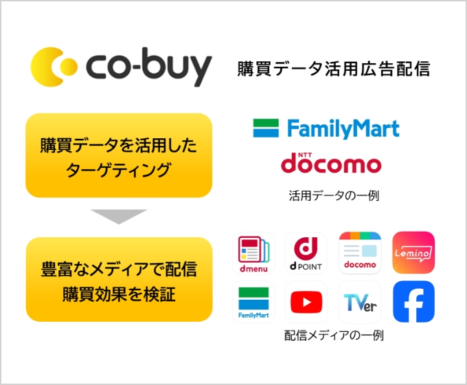 co-buyのイメージ