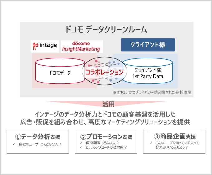 ドコモデータクリーンルームのイメージ