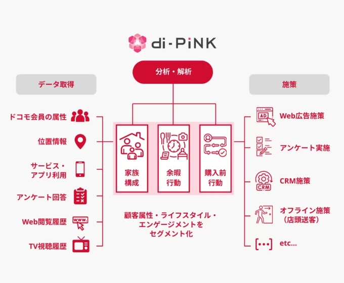 di-PiNKのイメージ