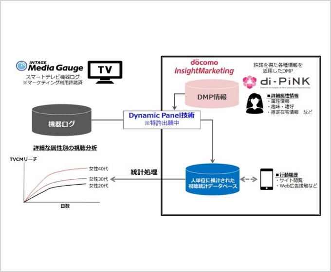 MGDPSurveyのイメージ