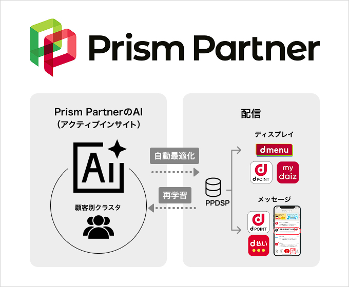 Prism Partner DSPのイメージ