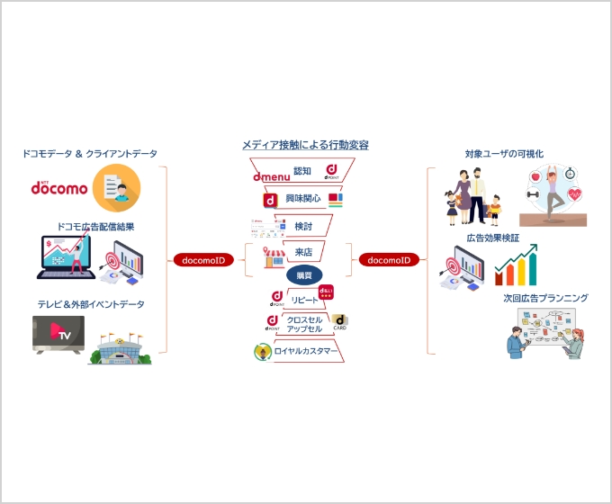 docomo data squareのイメージ