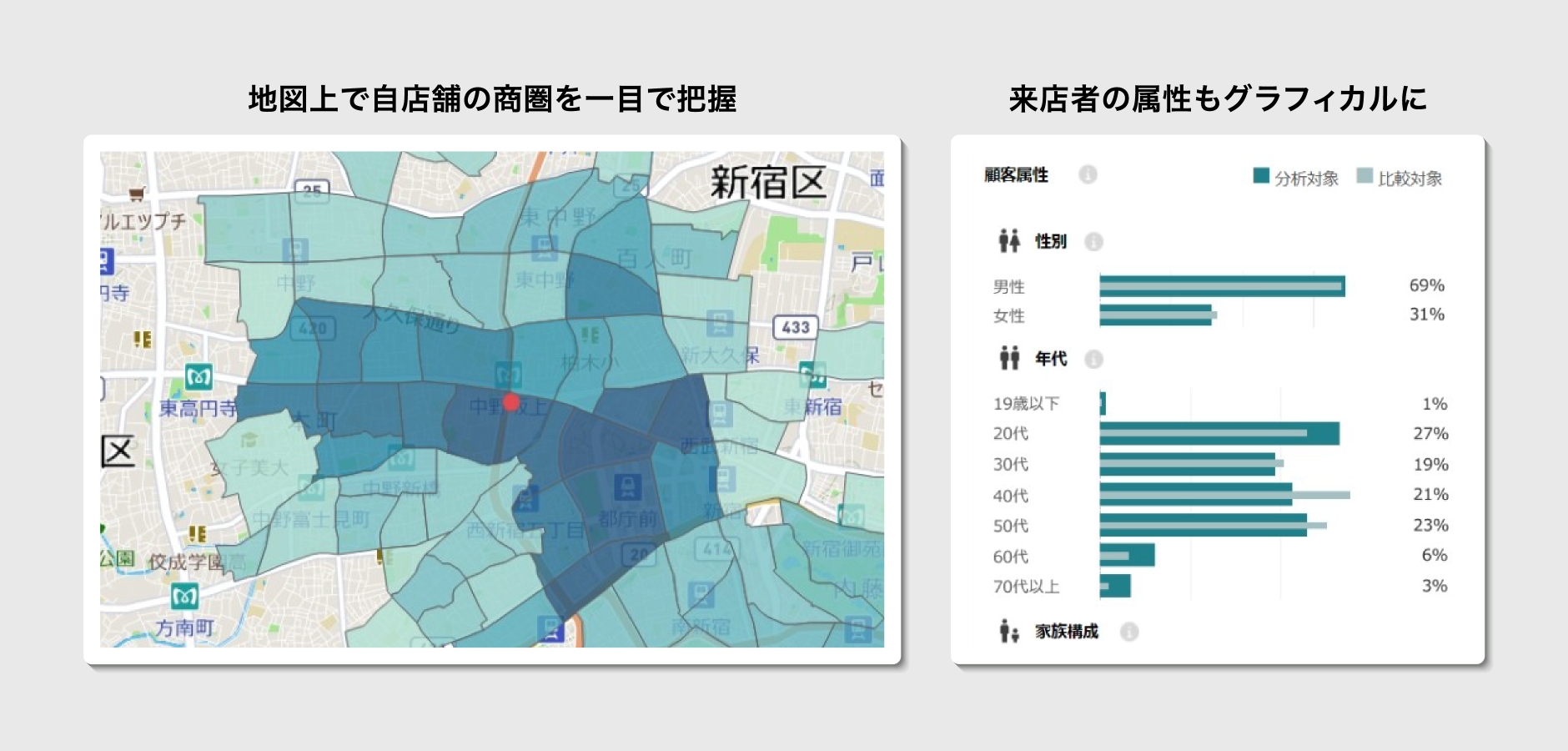 地図上で自店舗の商圏を一目で把握。来店者の属性もグラフィカルに。