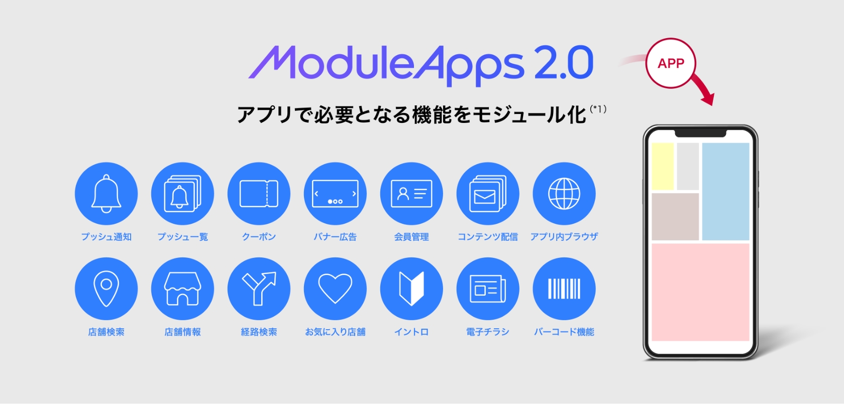 ModuleApps 2.0　アプリで必要となる機能をモジュール化(*1)　プッシュ通知、プッシュ一覧、クーポン、バナー広告、会員管理、コンテンツ配信、アプリ内ブラウザ、店舗検索、店舗情報、経路検索、お気に入り店舗、イントロ、電子チラシ、バーコード機能