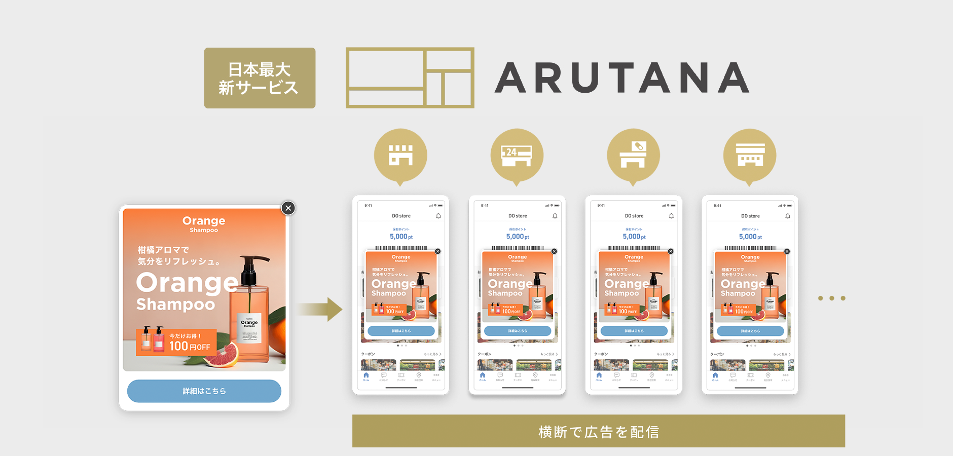 日本最大新サービス・ARUTANAの説明図 日本最大のリテール公式アプリ数の広告ネットワークを構築 イオンリテール各社さま、ウエルシアさまなど 13社、9,276店舗、1,427万MAUでサービスを開始