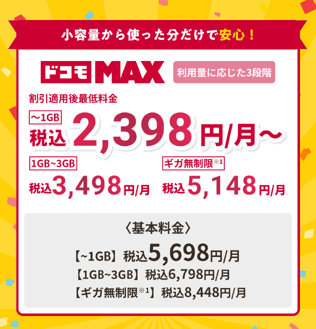 小容量から使った分だけで安心！【ドコモ MAX】利用量に応じた3段階 割引適用後最低料金【～1G】税込2,398円/月～【1G～3G】3税込3,498円/月【ギガ無制限※】税込5,148円/月＜基本料金＞【～1G】税込5,698円/月【1G～3G】税込6,798円/月【ギガ無制限】税込8,448円/月