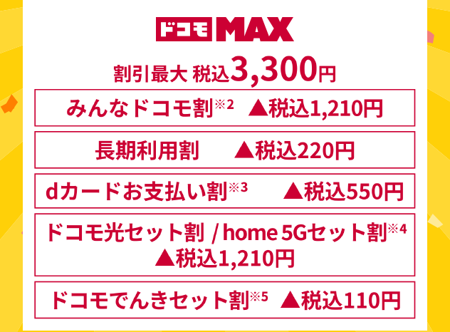【ドコモ MAX】割引 最大 税込3,300円 みんなドコモ割※2▲税込1,210円／長期利用割※3▲税込220円／dカードお支払い割※4※5▲税込220円／ドコモ光セット割/home 5Gセット割※6▲税込1,210円／ドコモでんきセット割※7▲税込110円