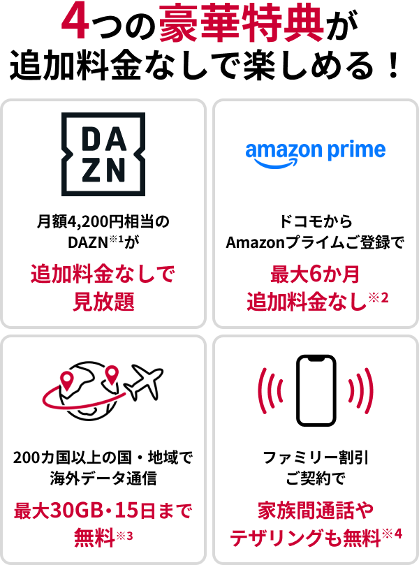 4つの豪華特典が追加料金なしで楽しめる！ 月額4,200円相当のDAZN※1が追加料金なしで見放題 ドコモからAmazonプライムご登録で最大6か月 追加料金なし※2 200カ国以上の国・地域で海外データ通信 最大30GB・15日まで無料※3 ファミリー割引ご契約で家族間通話やテザリングも無料※4